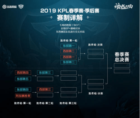 而非强行进 而非强行进